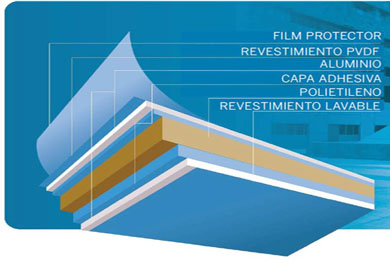 Panel compuesto de aluminio con cobertura PVDF